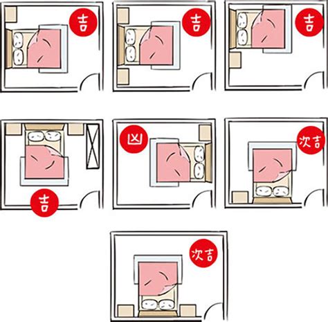 床位風水圖|【風水特輯】睡床這樣擺，好運馬上來！臥室旺運4撇。